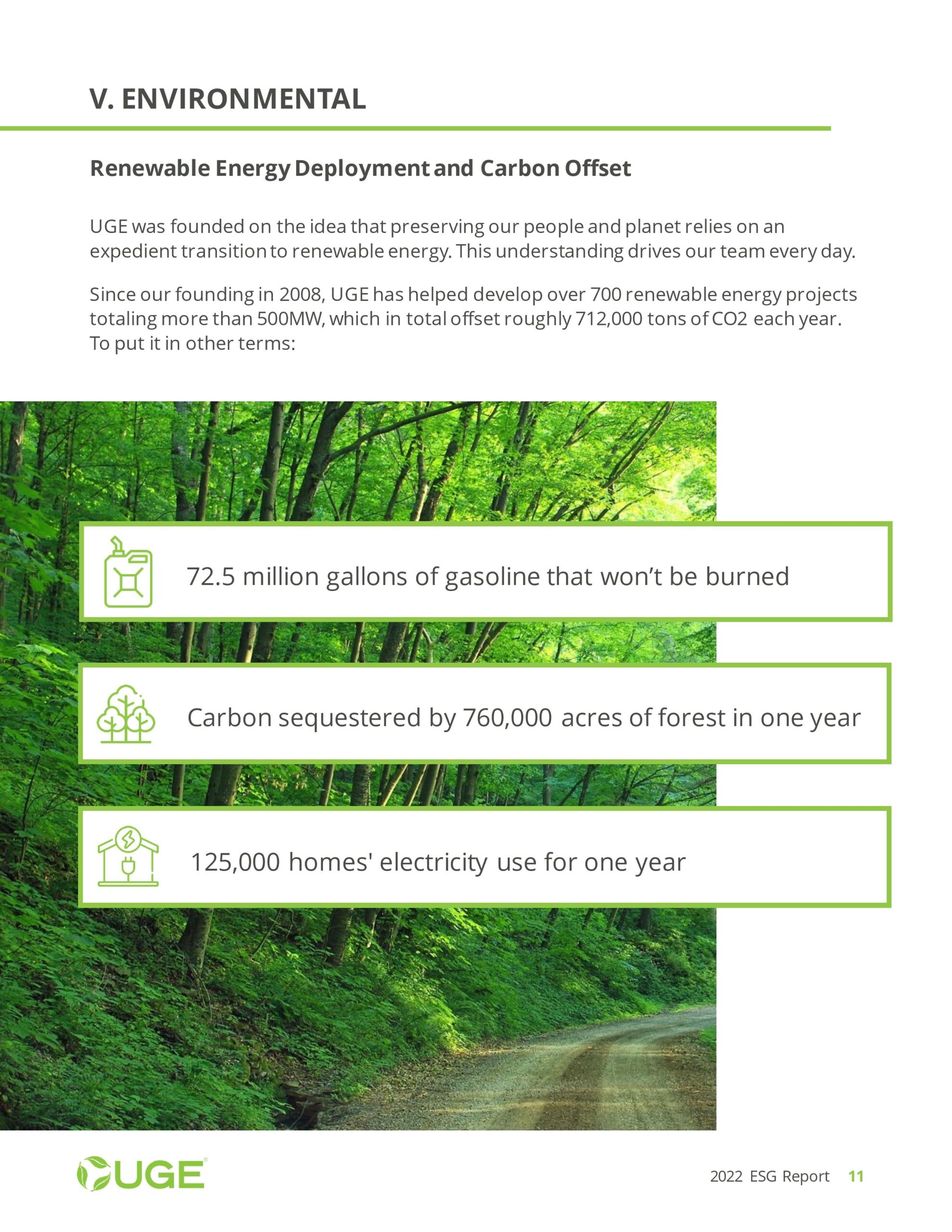 UGE ESG Report 2022-page-011