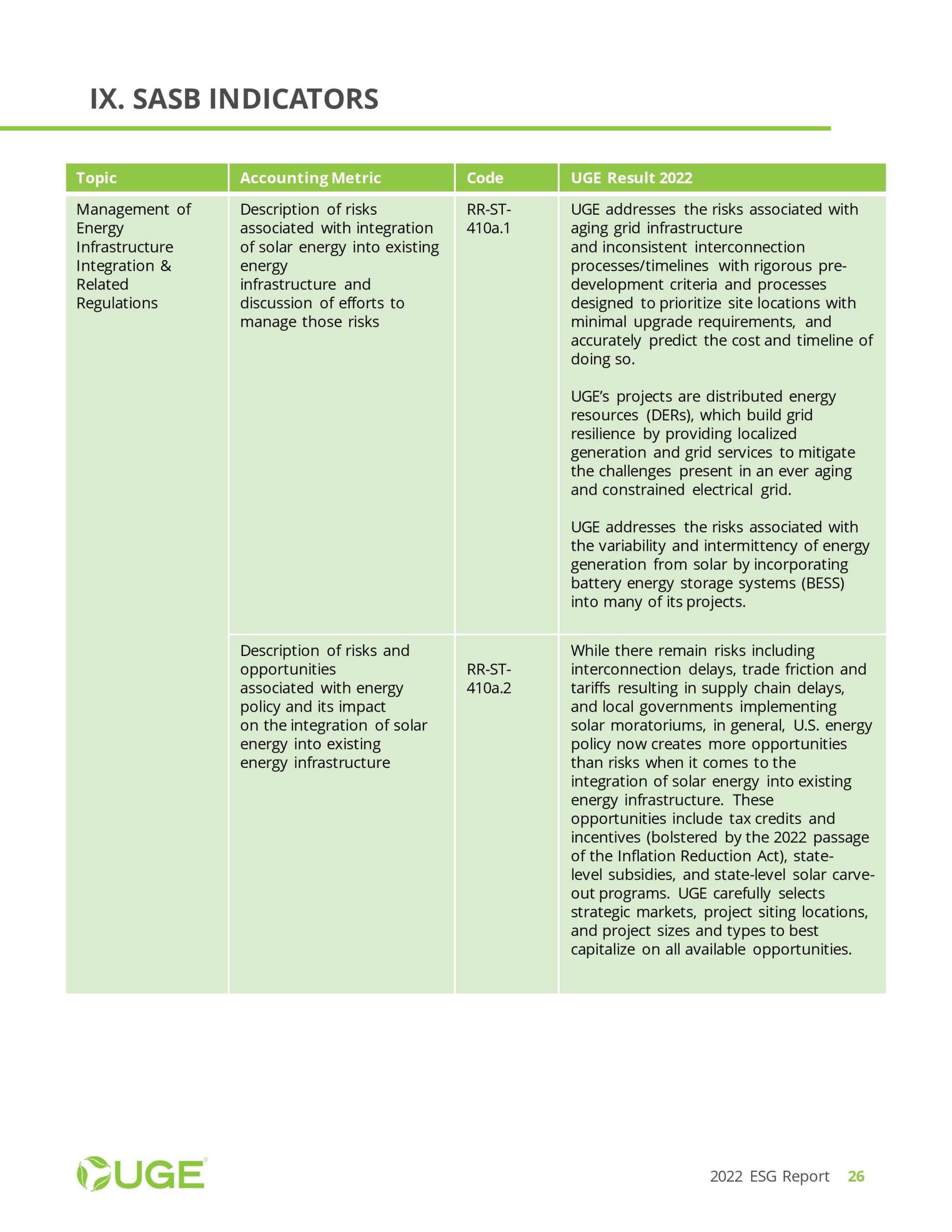 UGE ESG Report 2022-page-026
