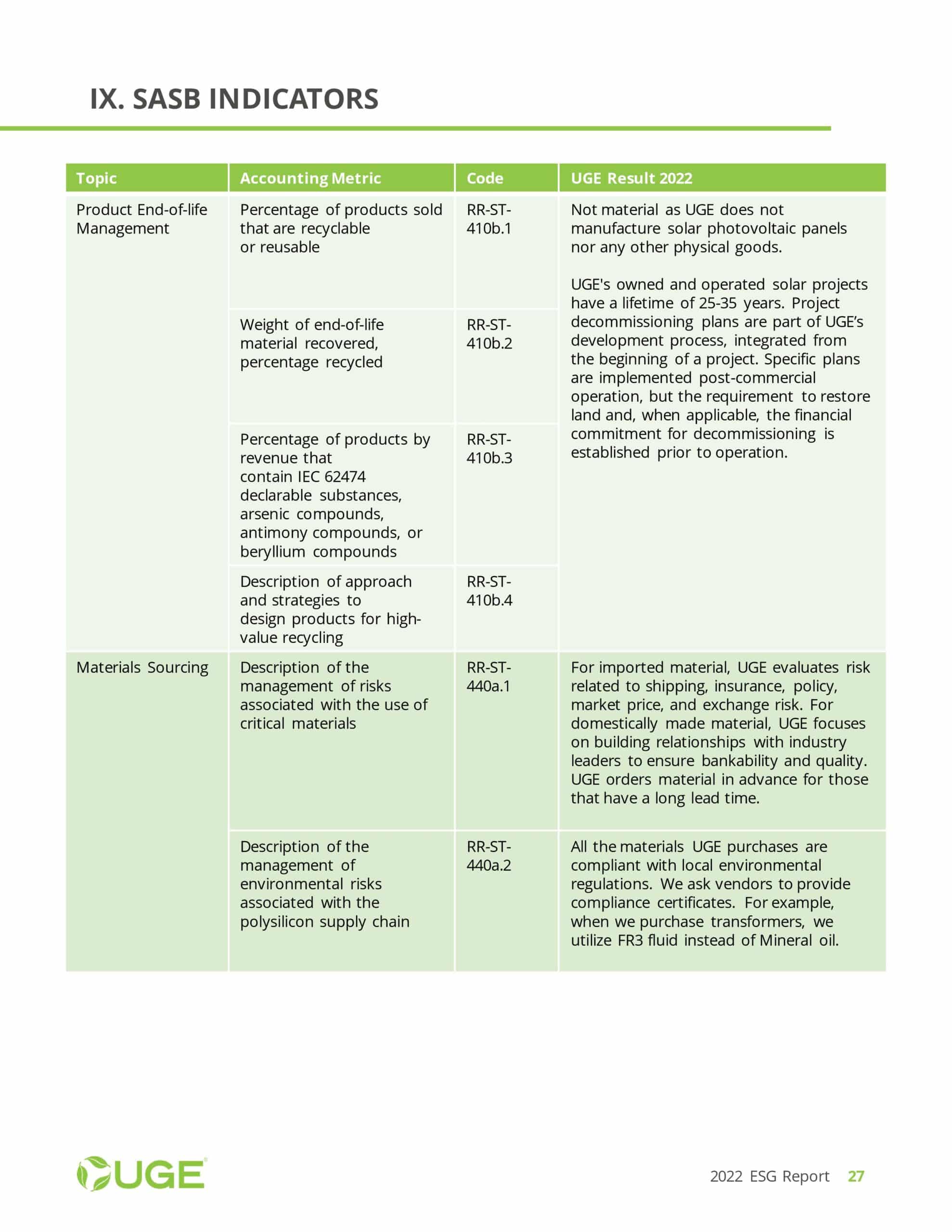 UGE ESG Report 2022-page-027