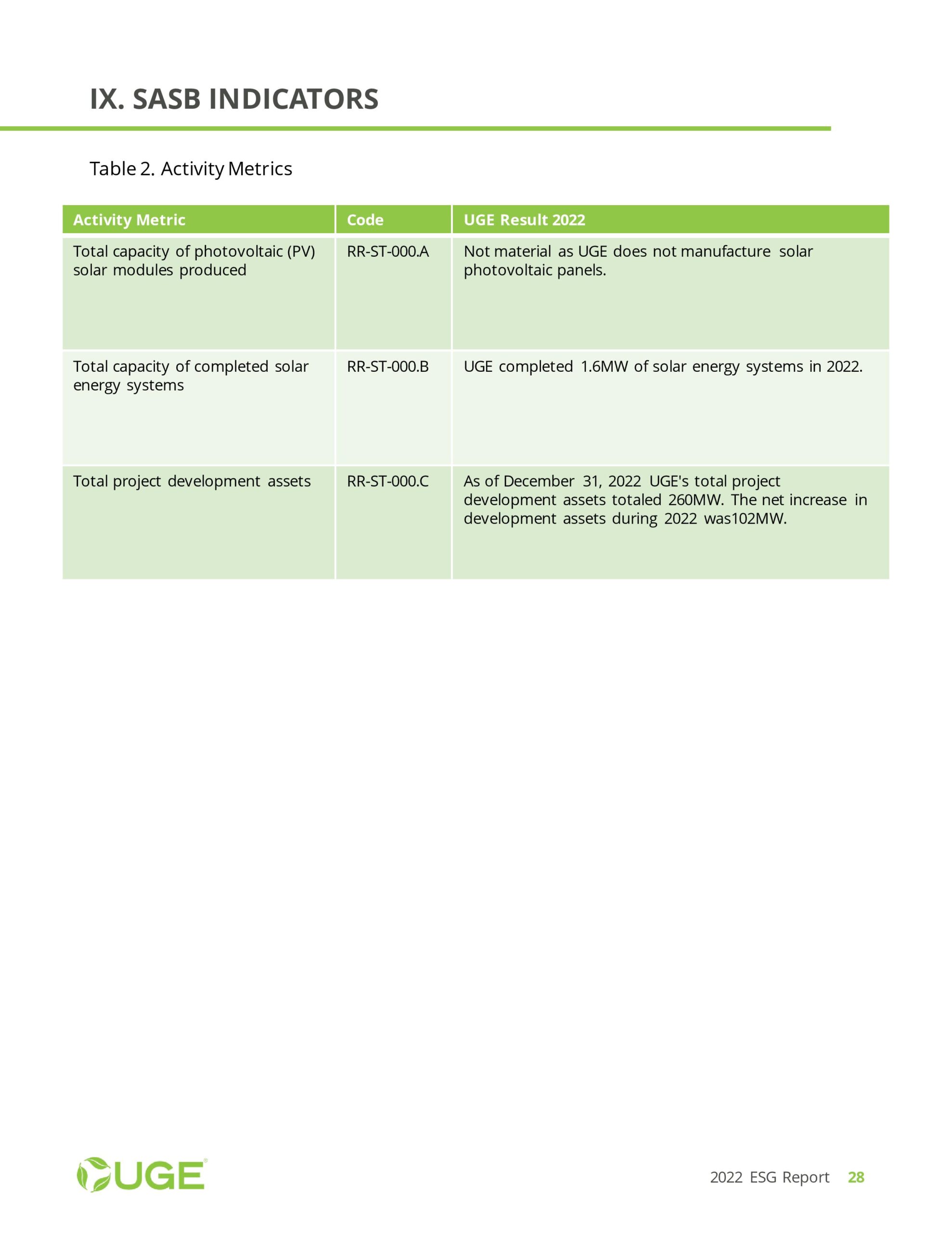 UGE ESG Report 2022-page-028