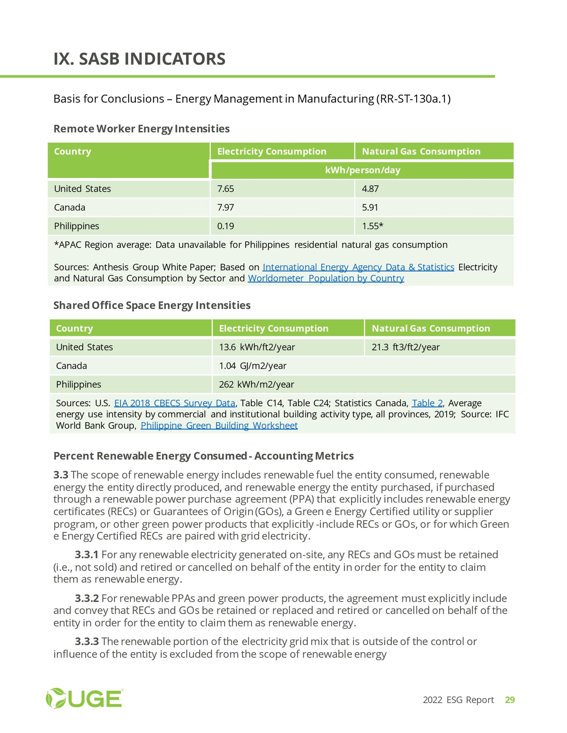UGE ESG Report 2022-page-029
