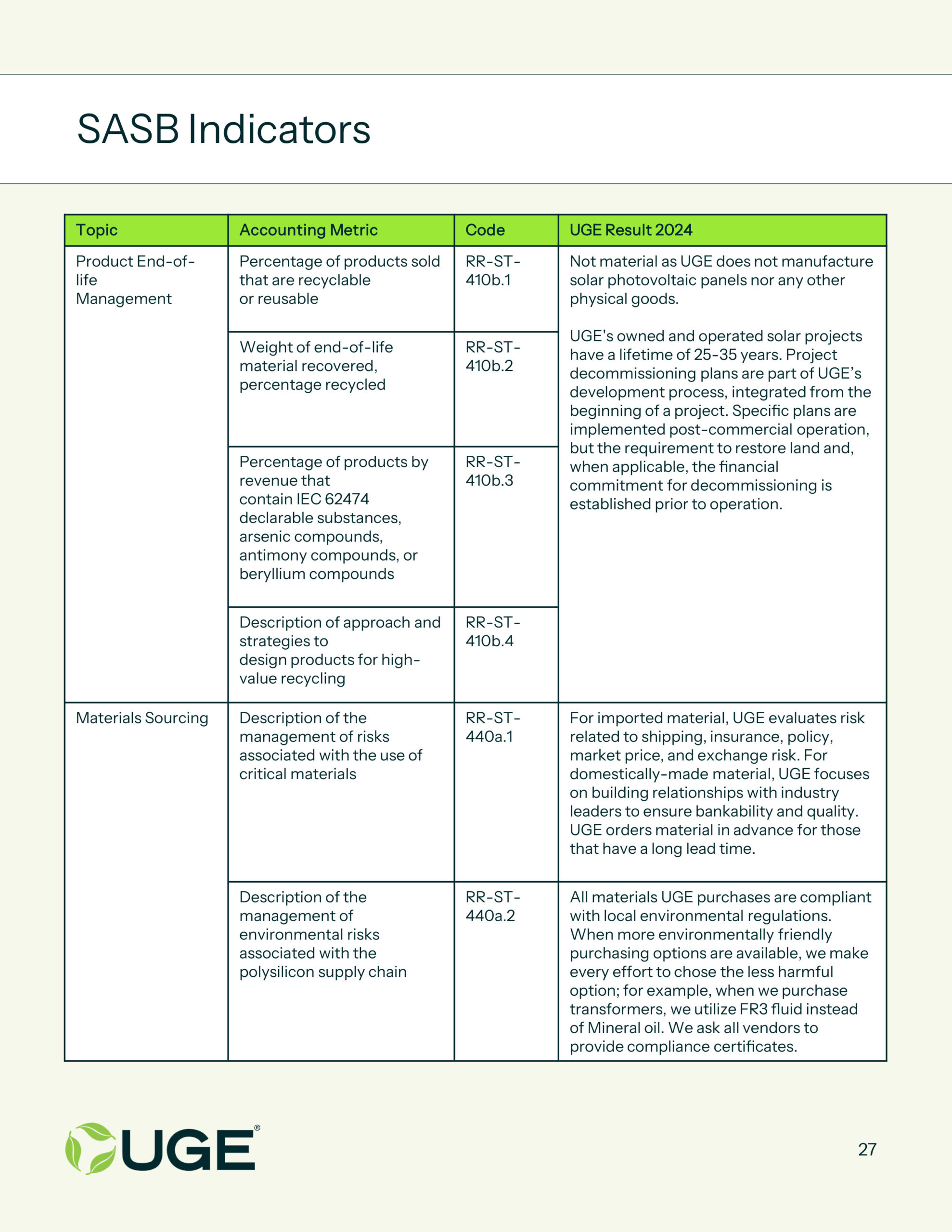 2024 Impact Report-27